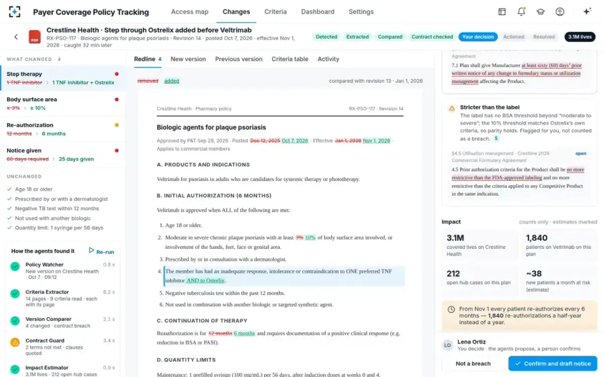 Payer Coverage Policy Tracking — Contract check and impact