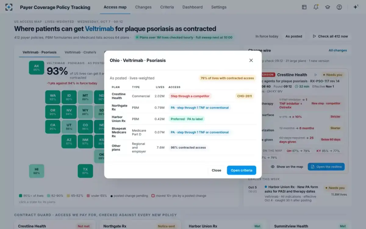 Payer Coverage Policy Tracking — One state, plan by plan