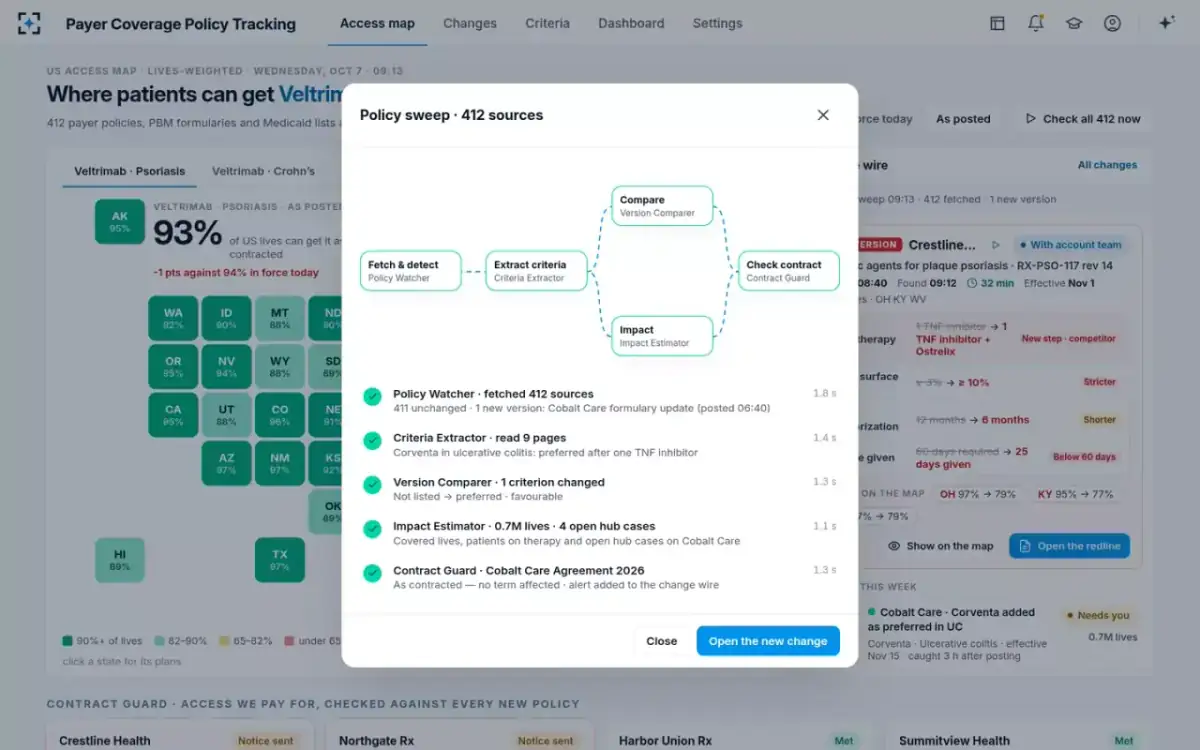 Payer Coverage Policy Tracking — A full sweep
