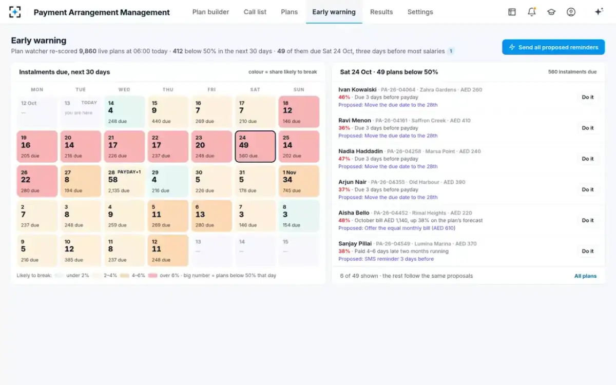 Payment Arrangement Management — Early warning