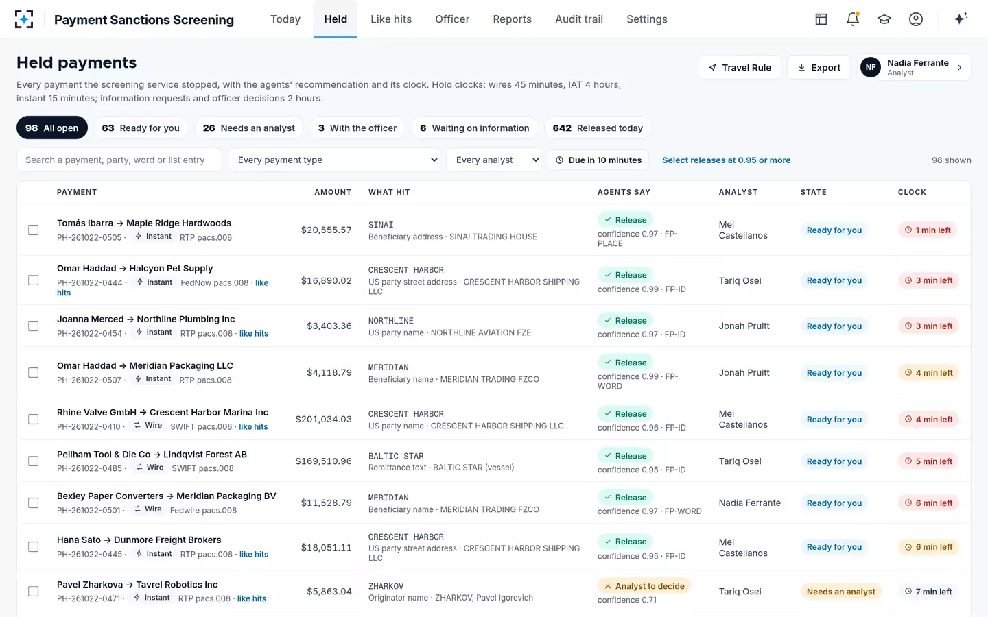 Payment Sanctions Screening — Held payments, sorted by the time left