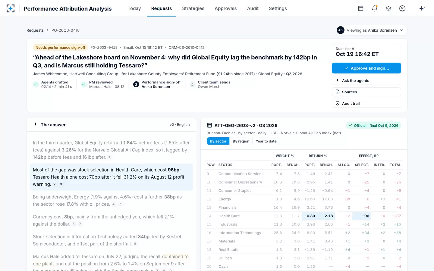 Performance Attribution Analysis — The answer, bound to the attribution