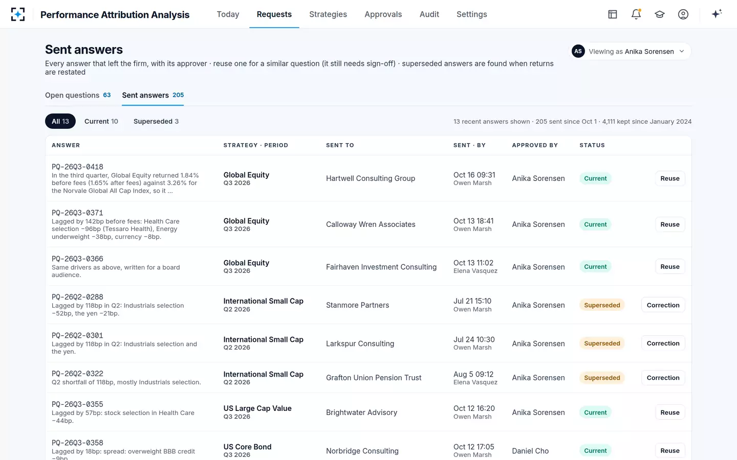 Performance Attribution Analysis — Sent answers and restatements