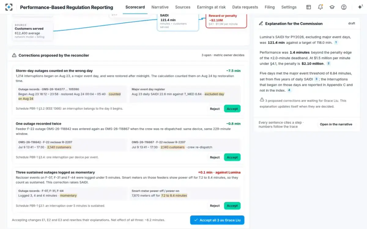 Performance-Based Regulation Reporting — Corrections proposed by the reconciler
