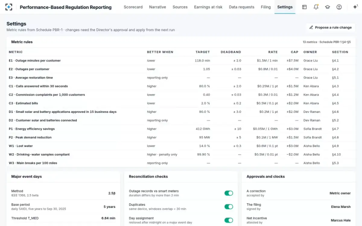 Performance-Based Regulation Reporting — Your tariff's rules