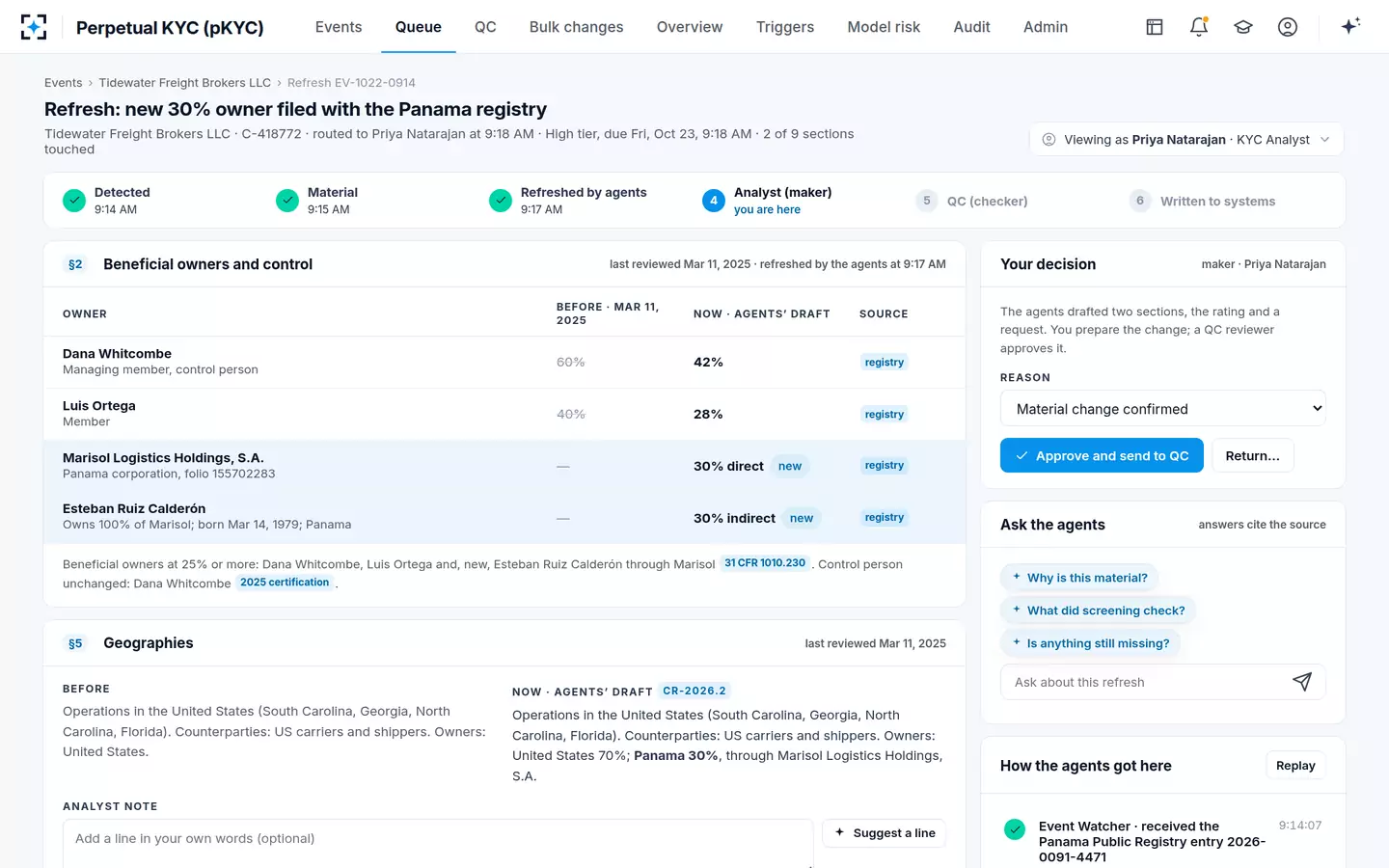 Perpetual KYC (pKYC) — The KYC refresh