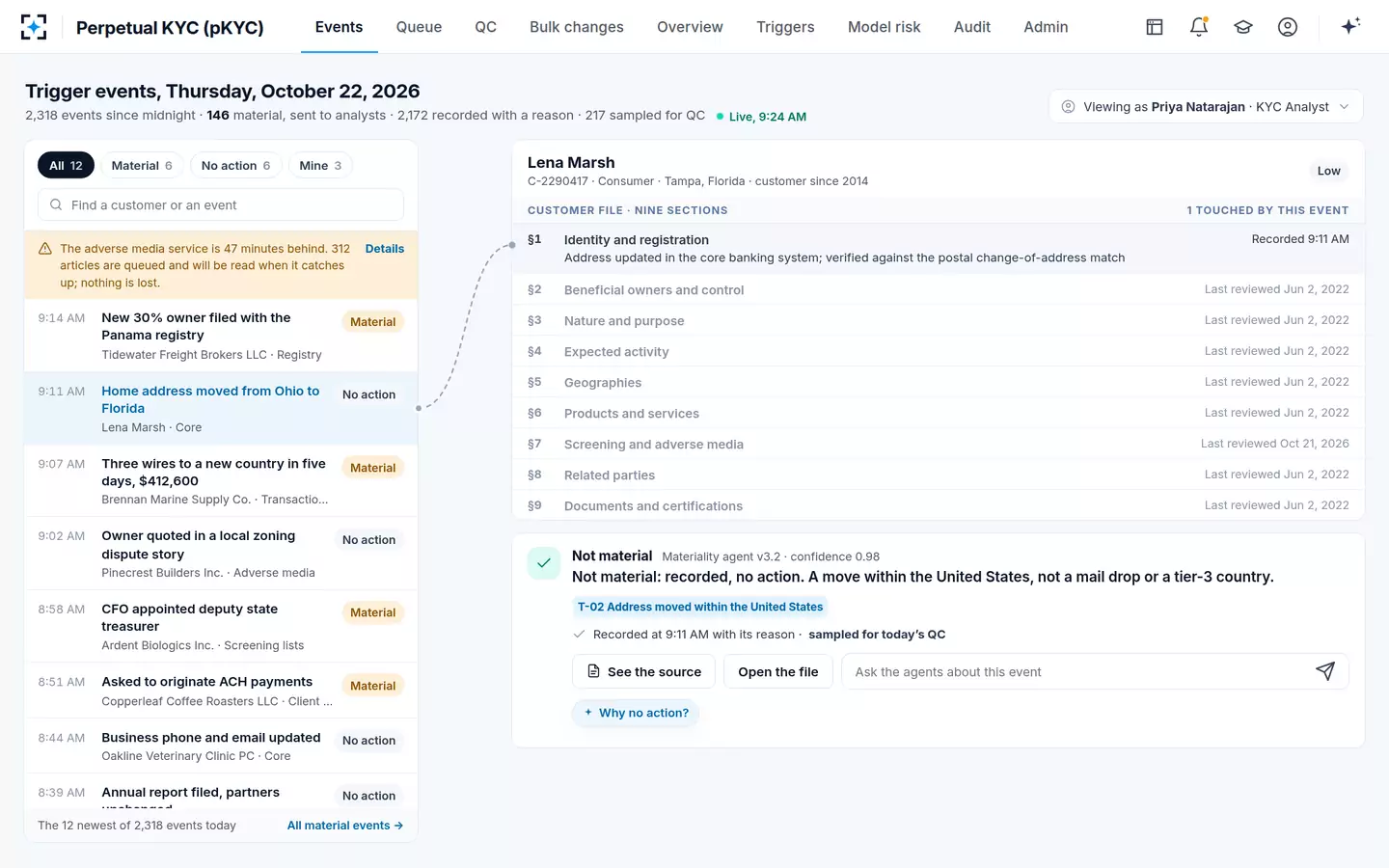 Perpetual KYC (pKYC) — A “no action” call, recorded