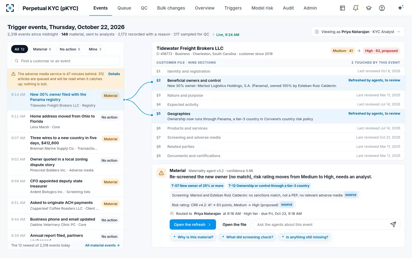 Perpetual KYC (pKYC) — The trigger stream
