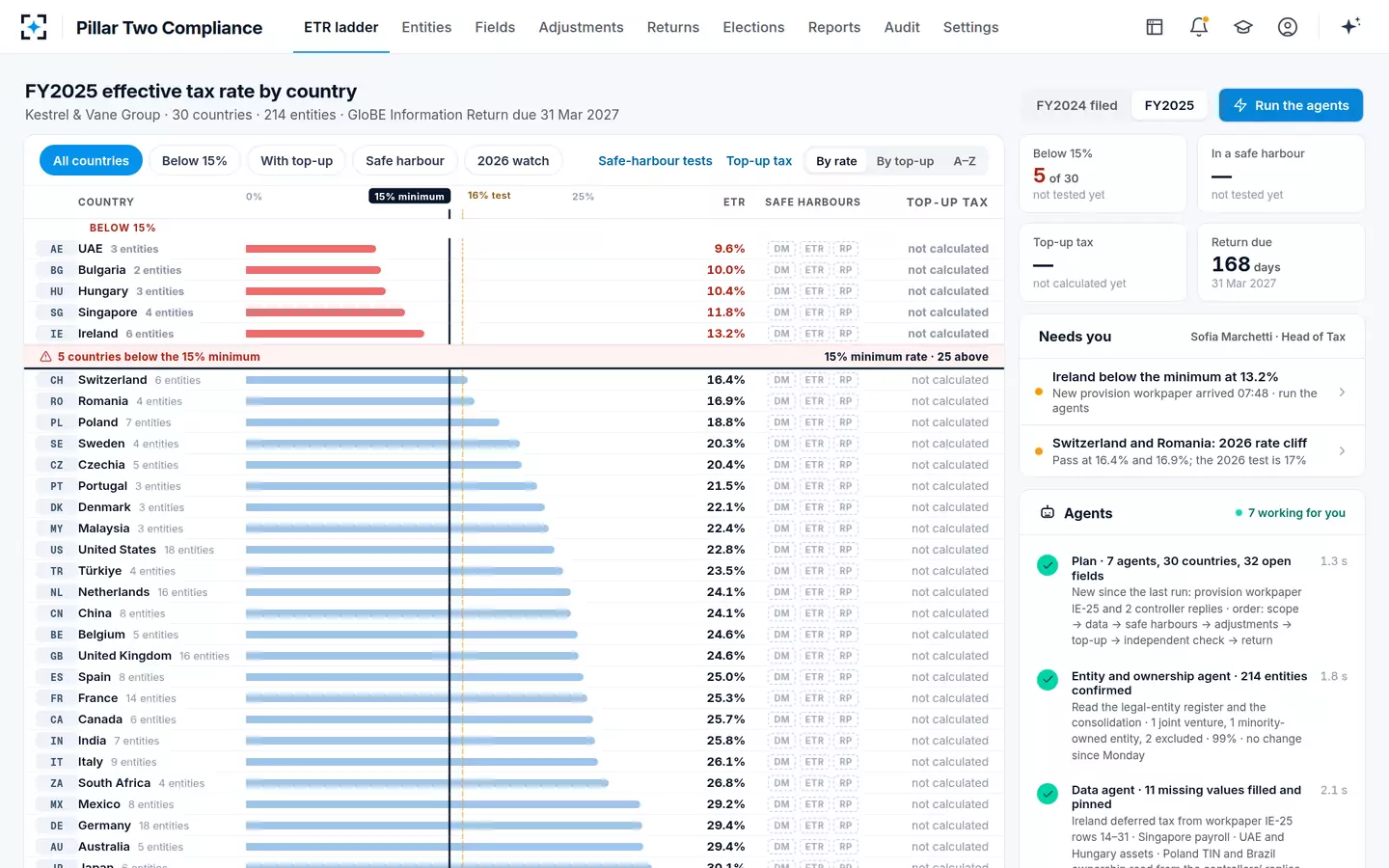 Pillar Two Compliance — Agents at work