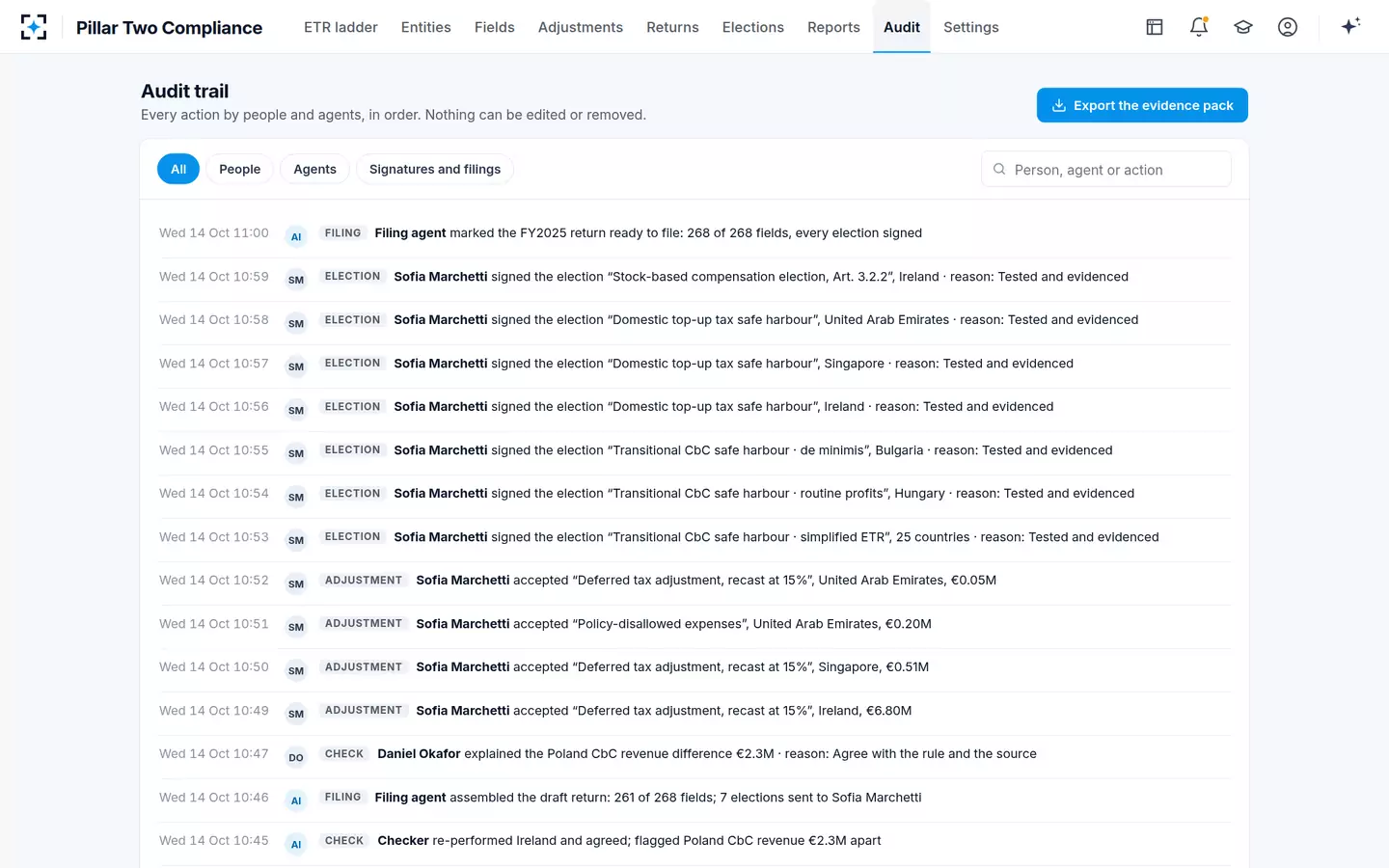 Pillar Two Compliance — Audit trail