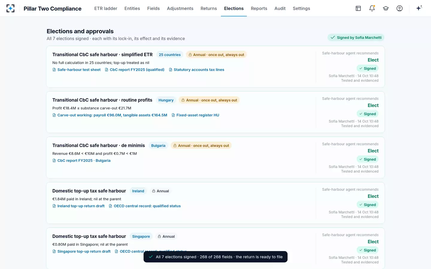 Pillar Two Compliance — Elections and approvals