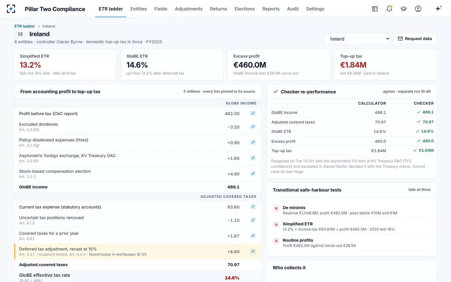 Pillar Two Compliance — One country, start to finish