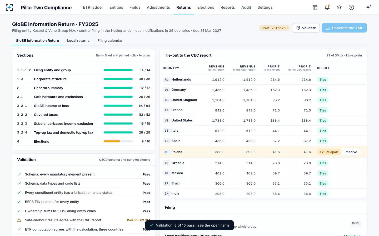Pillar Two Compliance — The return, validated and tied out