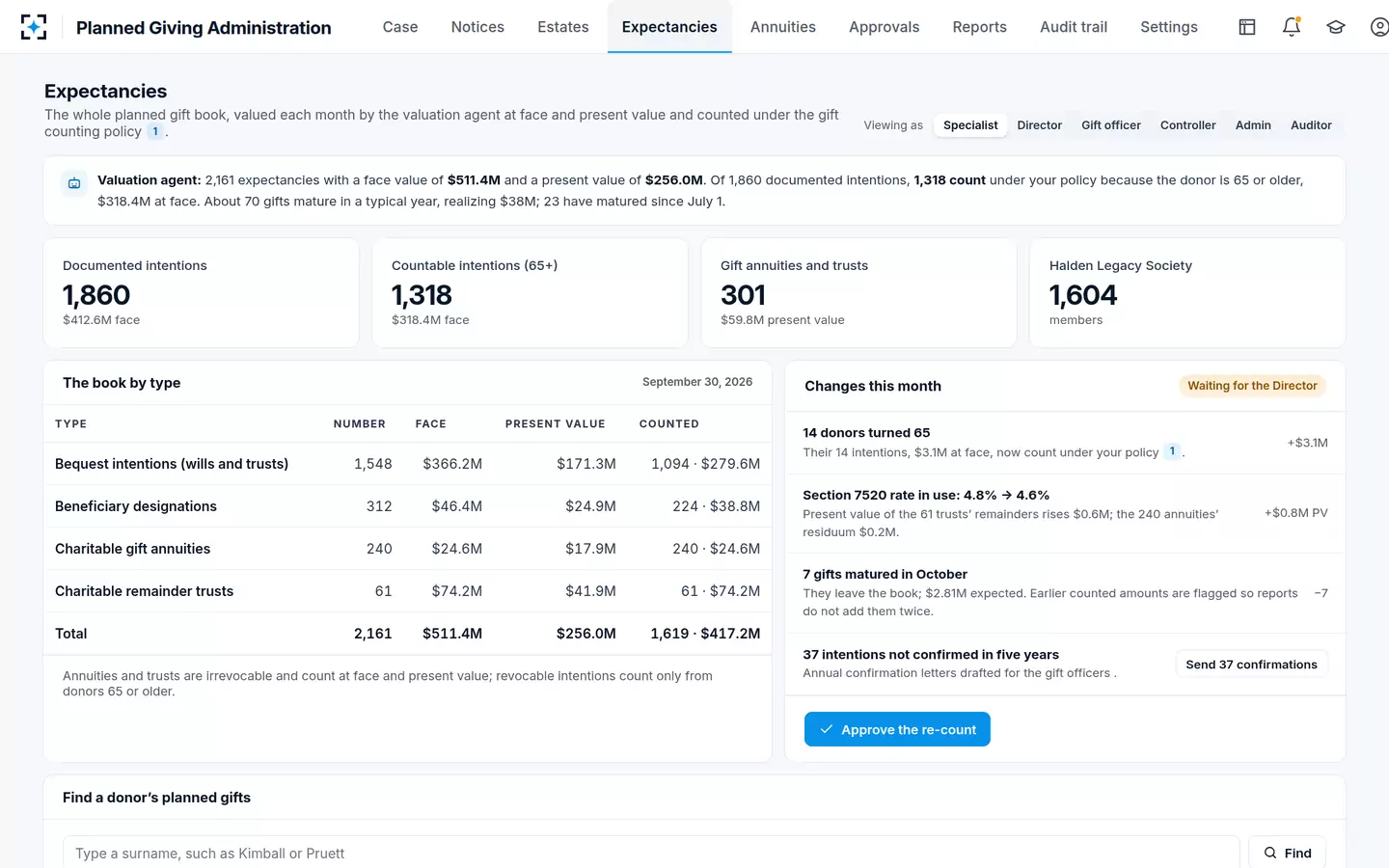 Planned Giving Administration — The whole planned gift book, valued and counted every month