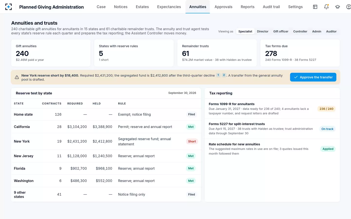 Planned Giving Administration — Charitable gift annuity administration: reserves tested in every state