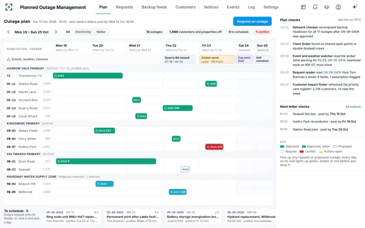 Planned Outage Management — The outage plan