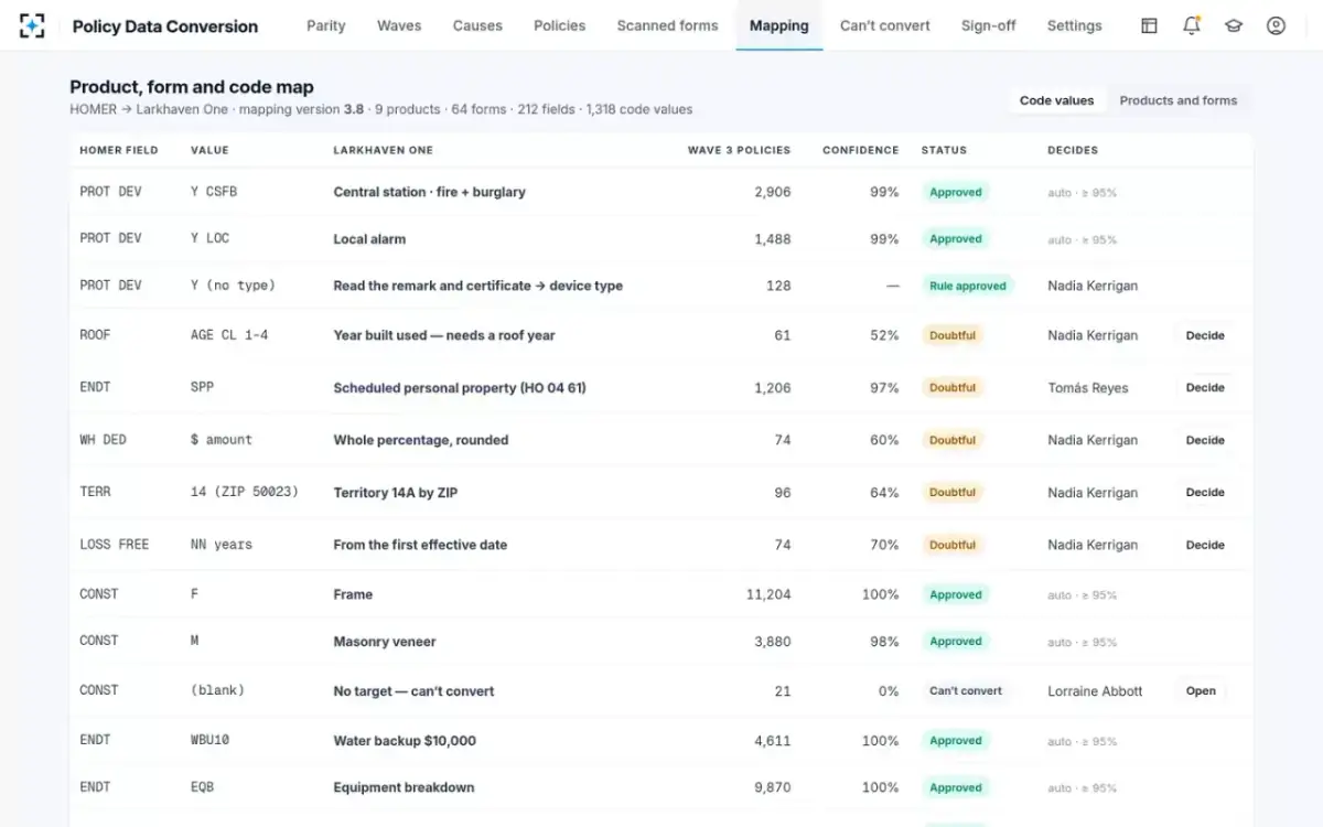Policy Data Conversion — Product, form and code map