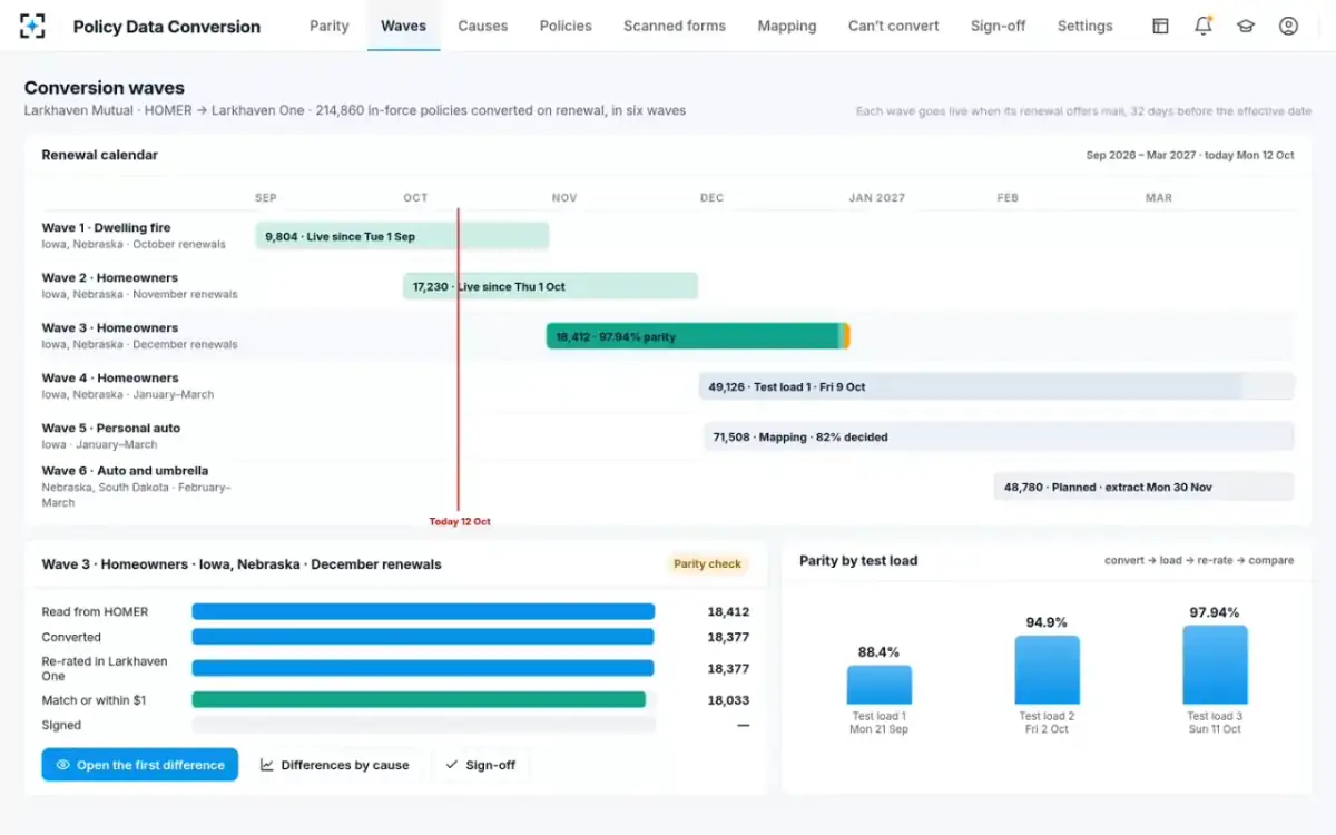 Policy Data Conversion — Conversion waves