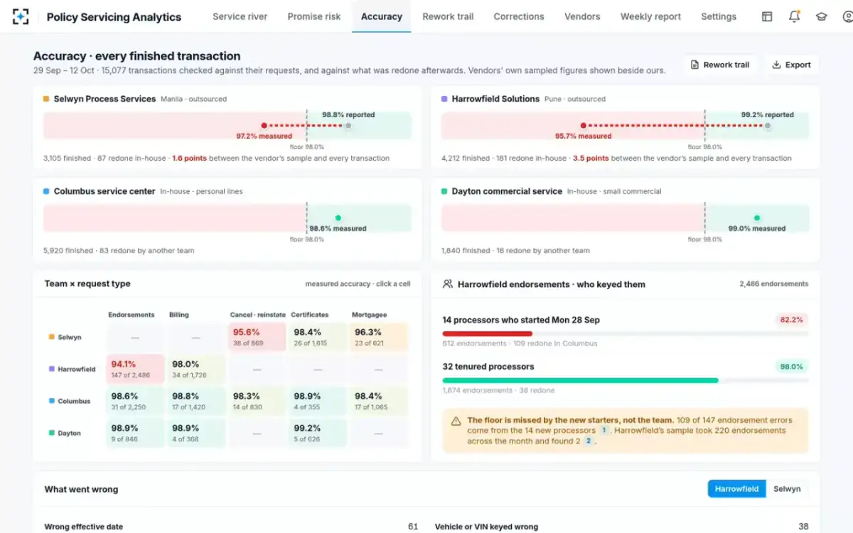 Policy Servicing Analytics — Accuracy on every transaction
