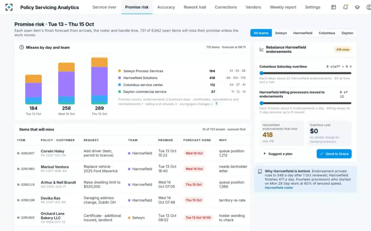 Policy Servicing Analytics — Promise risk