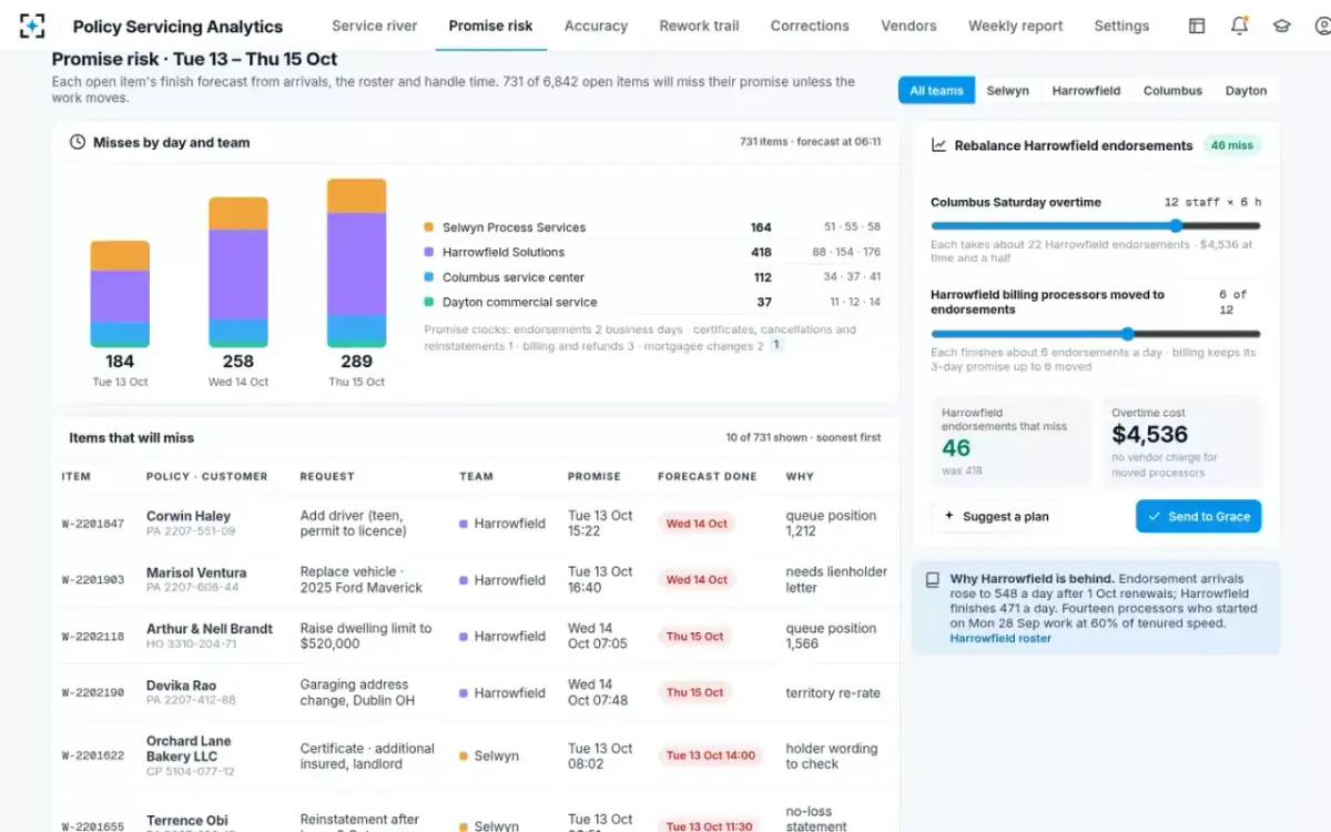 Policy Servicing Analytics — Rebalance