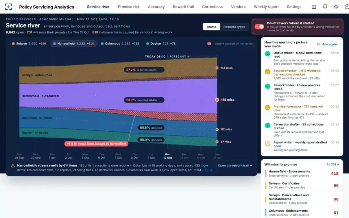 Policy Servicing Analytics — Rework counted where it started