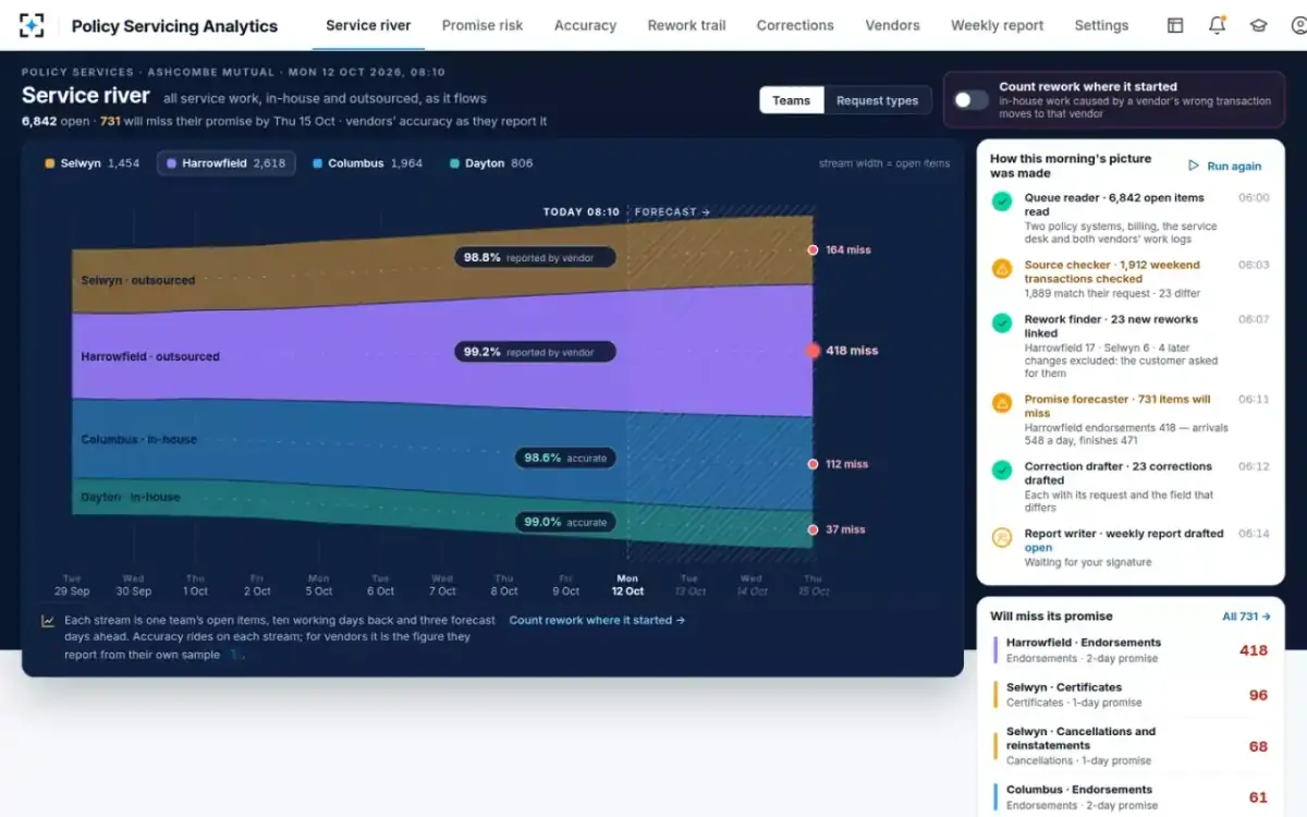 Policy Servicing Analytics — The service river