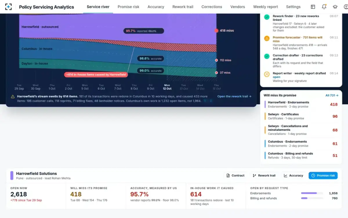 Policy Servicing Analytics — One team, in detail