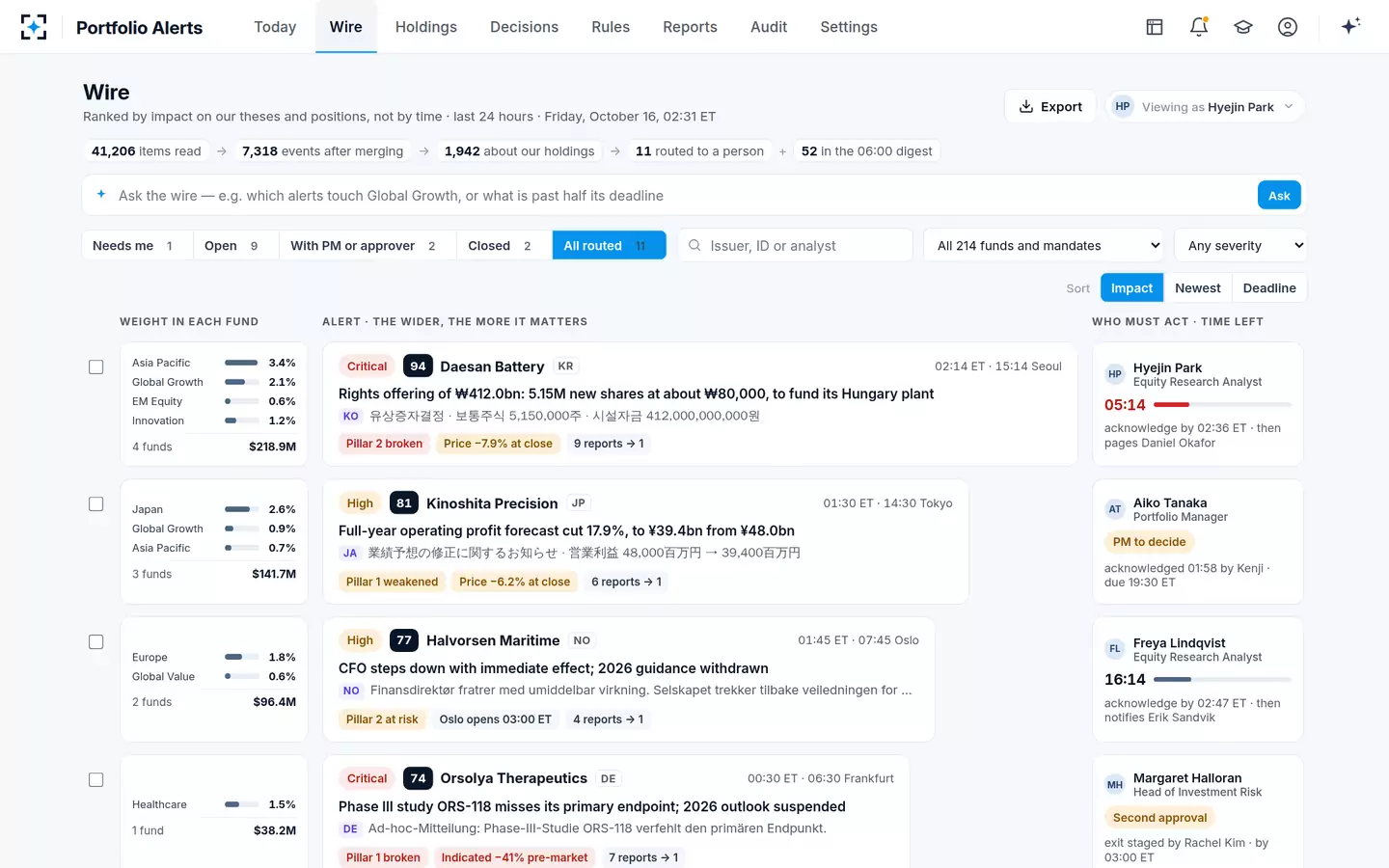 Portfolio Alerts — The wire, ranked by impact