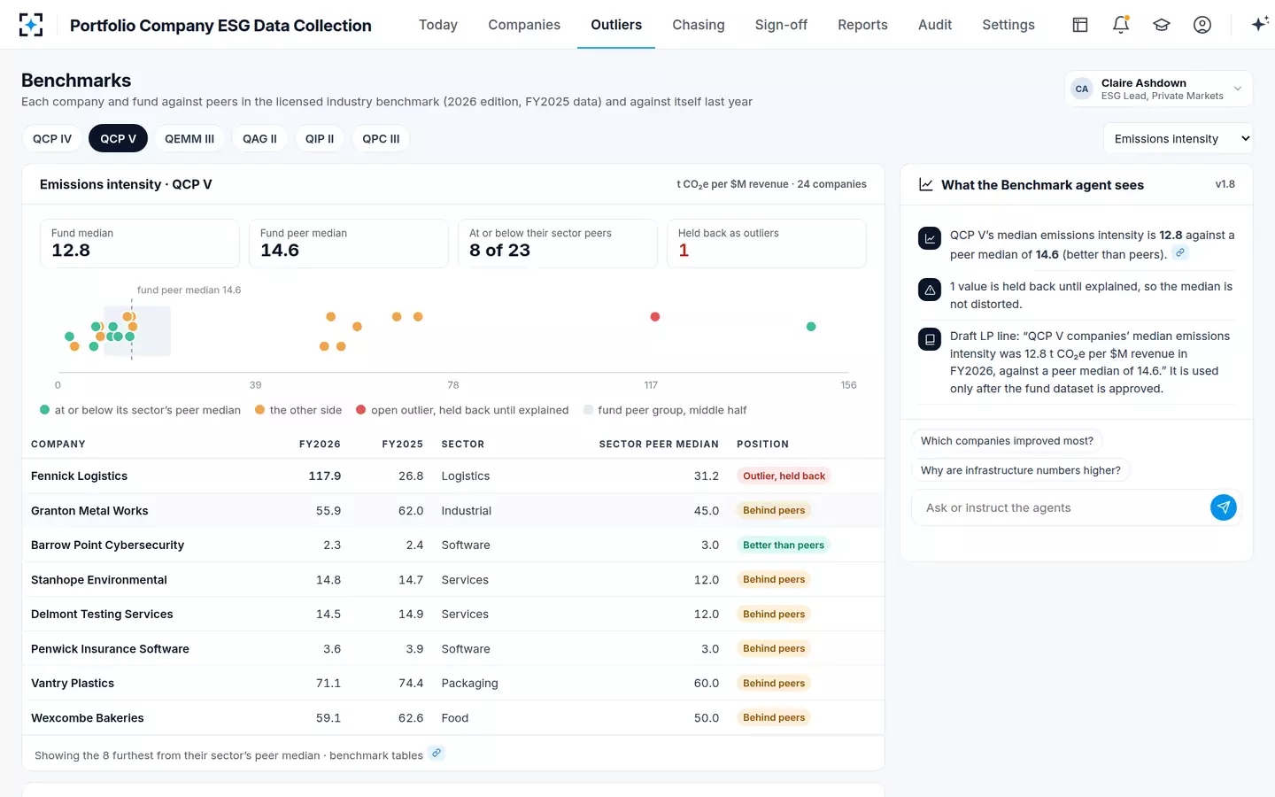 Portfolio Company ESG Data Collection — Peer benchmarks, outliers held back