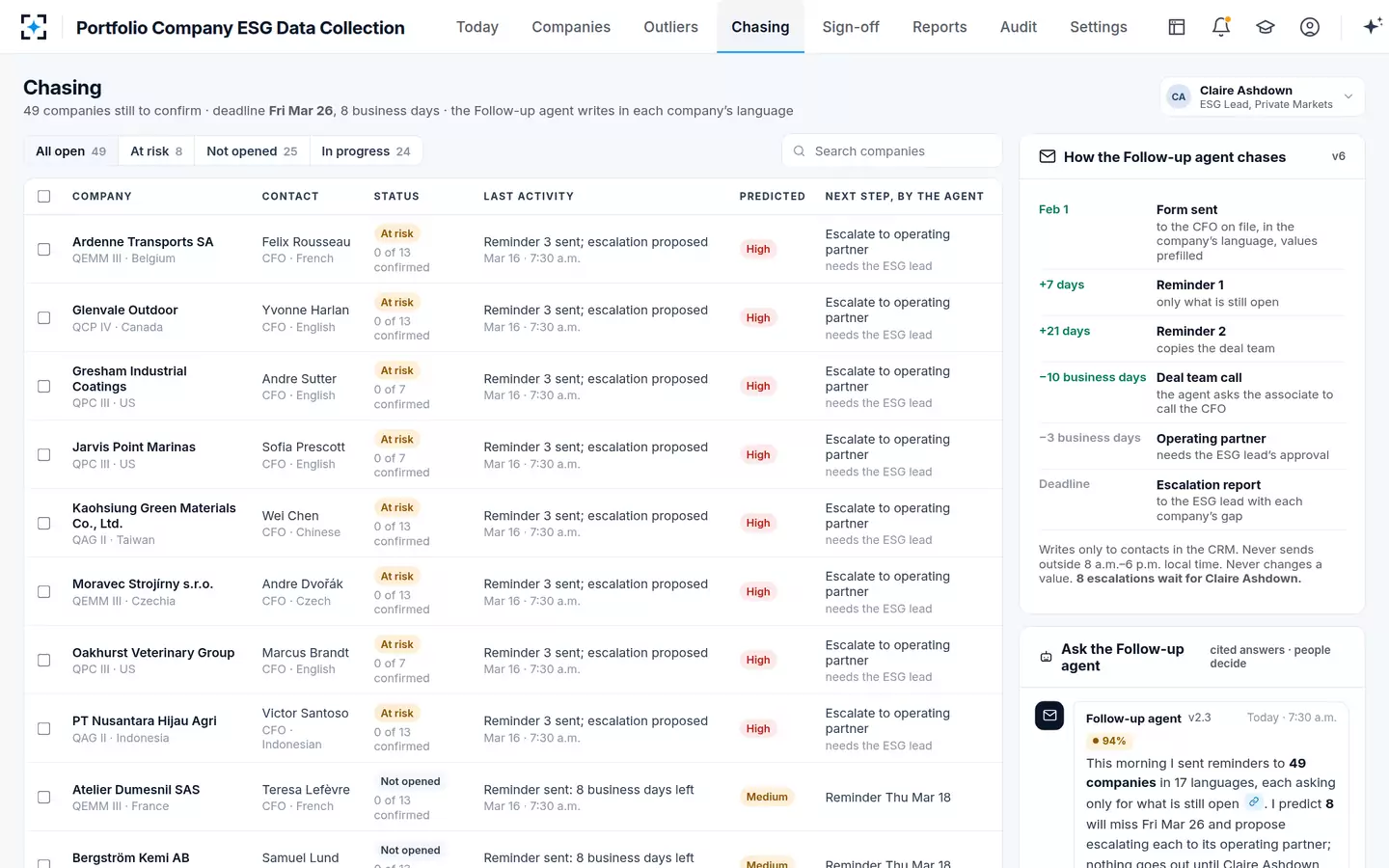 Portfolio Company ESG Data Collection — Follow-up in each company's language