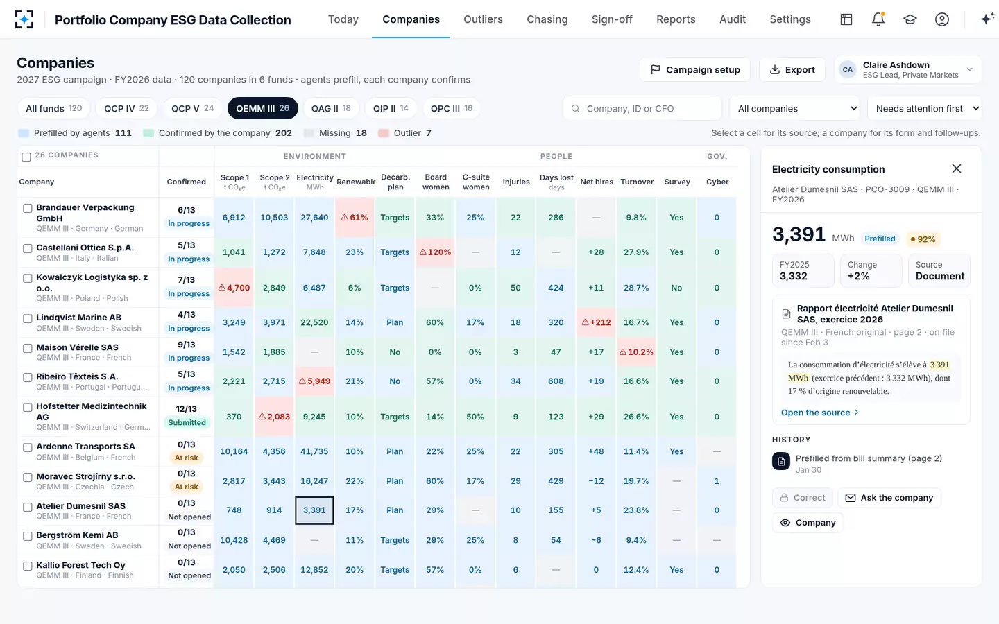 Portfolio Company ESG Data Collection — The ESG data confirmation grid
