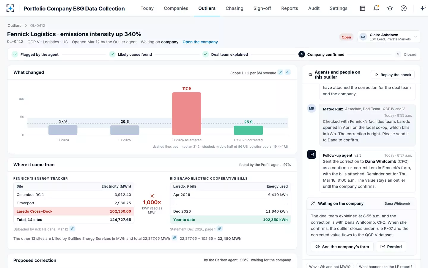 Portfolio Company ESG Data Collection — The outlier, with its evidence