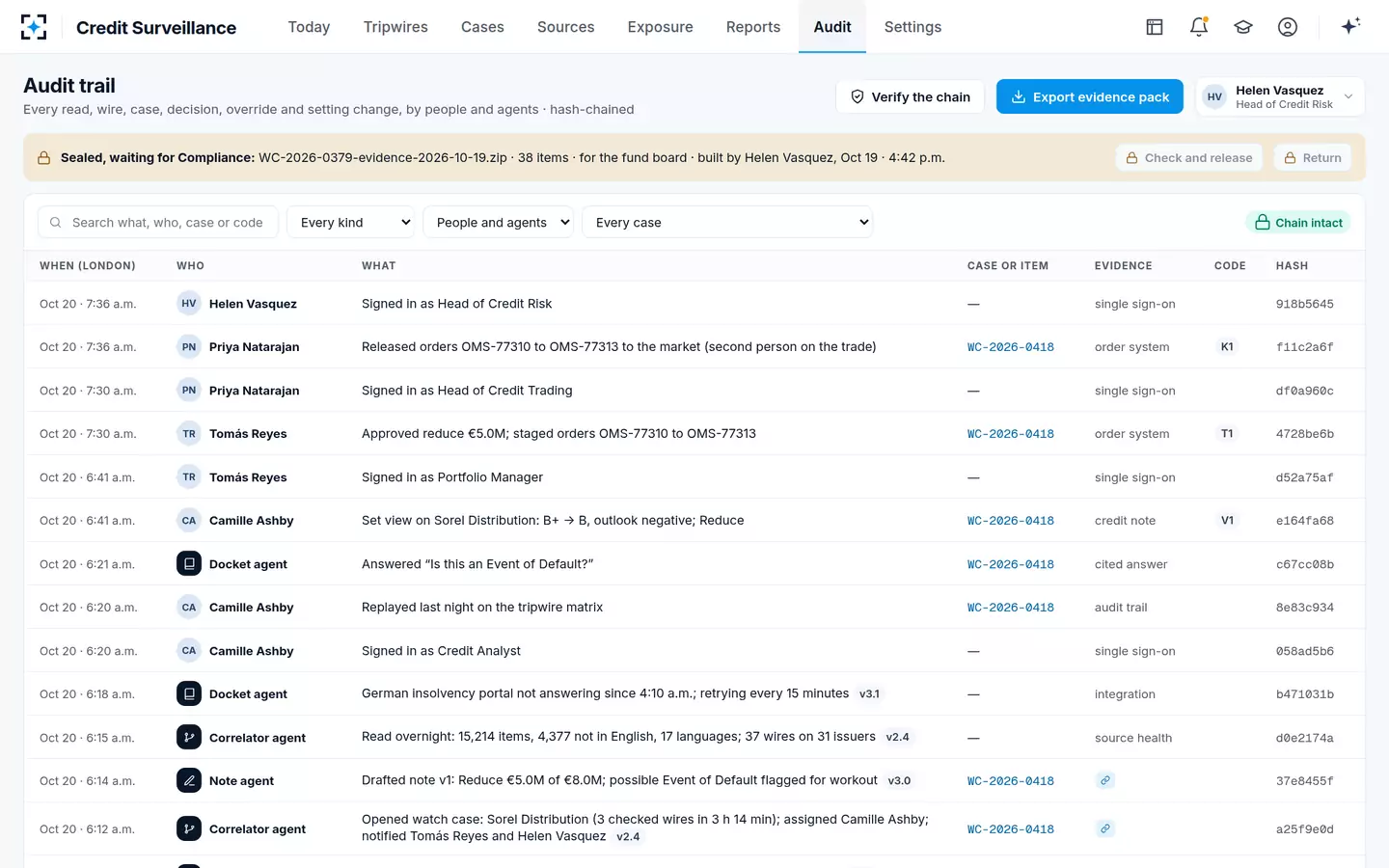 Credit Surveillance — Hash-chained audit trail of people and agents
