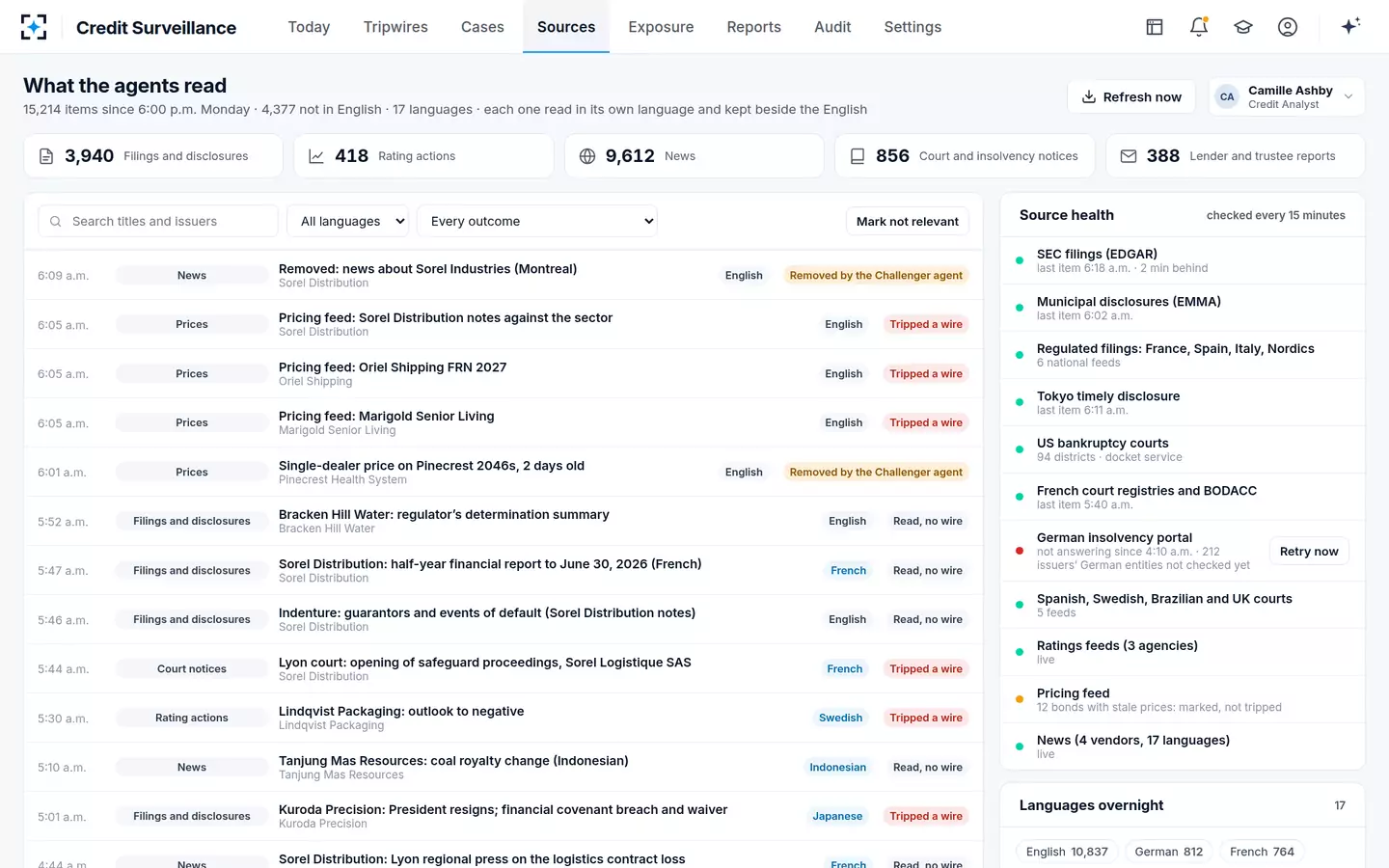 Credit Surveillance — What the agents read, in 17 languages