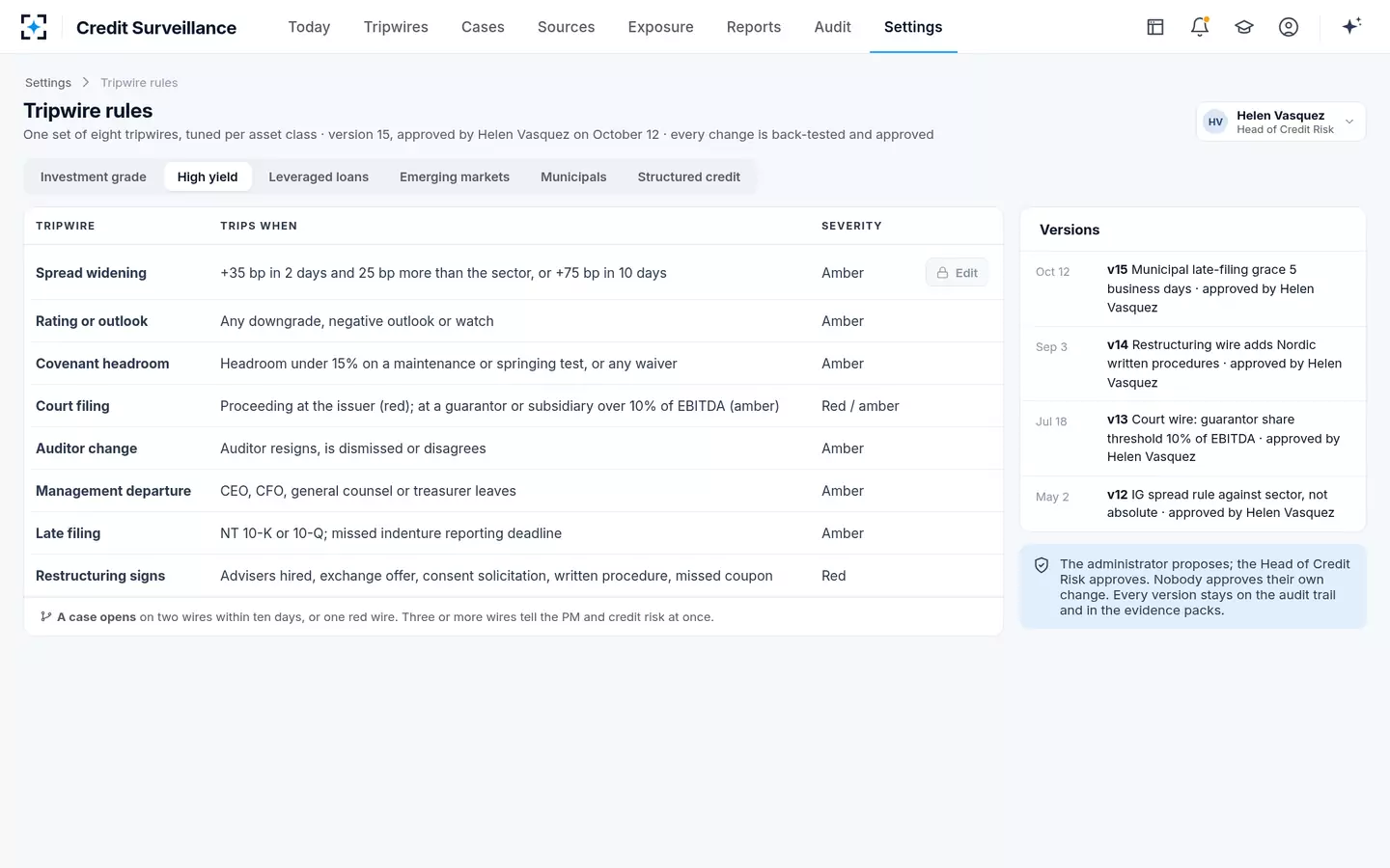Credit Surveillance — Credit risk monitoring rules per asset class