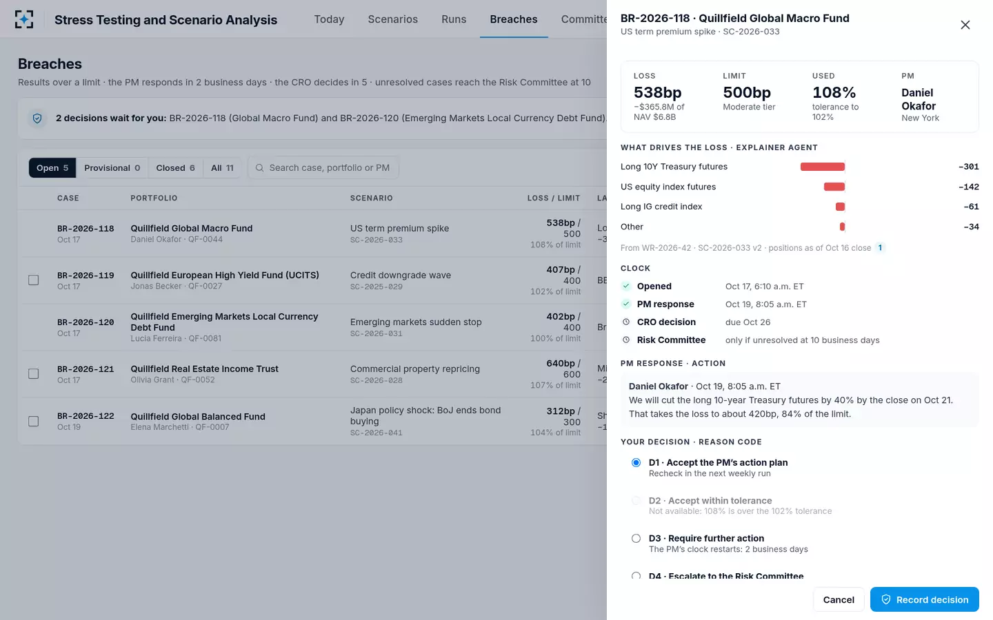 Stress Testing and Scenario Analysis — A breach case