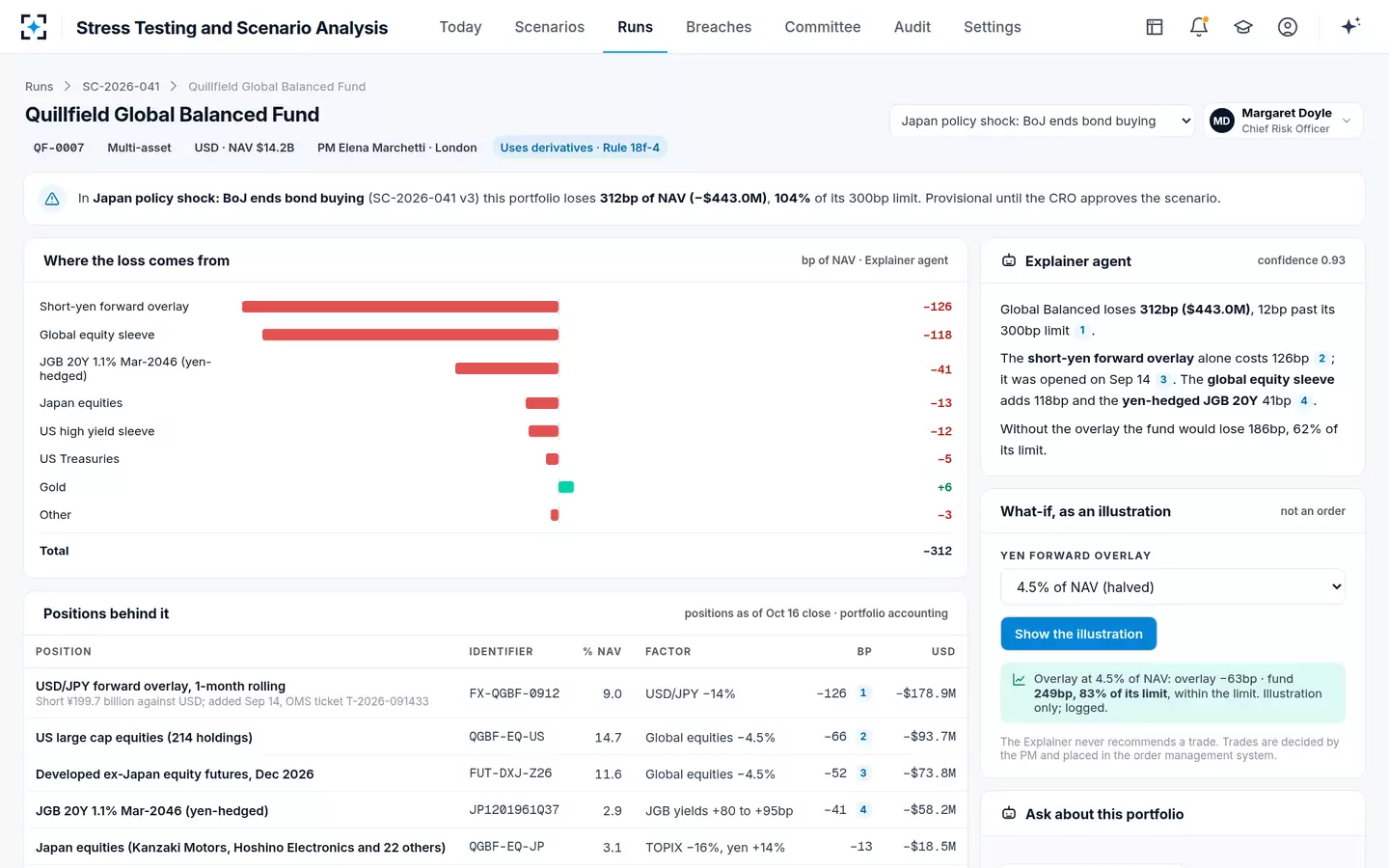 Stress Testing and Scenario Analysis — One portfolio, position by position