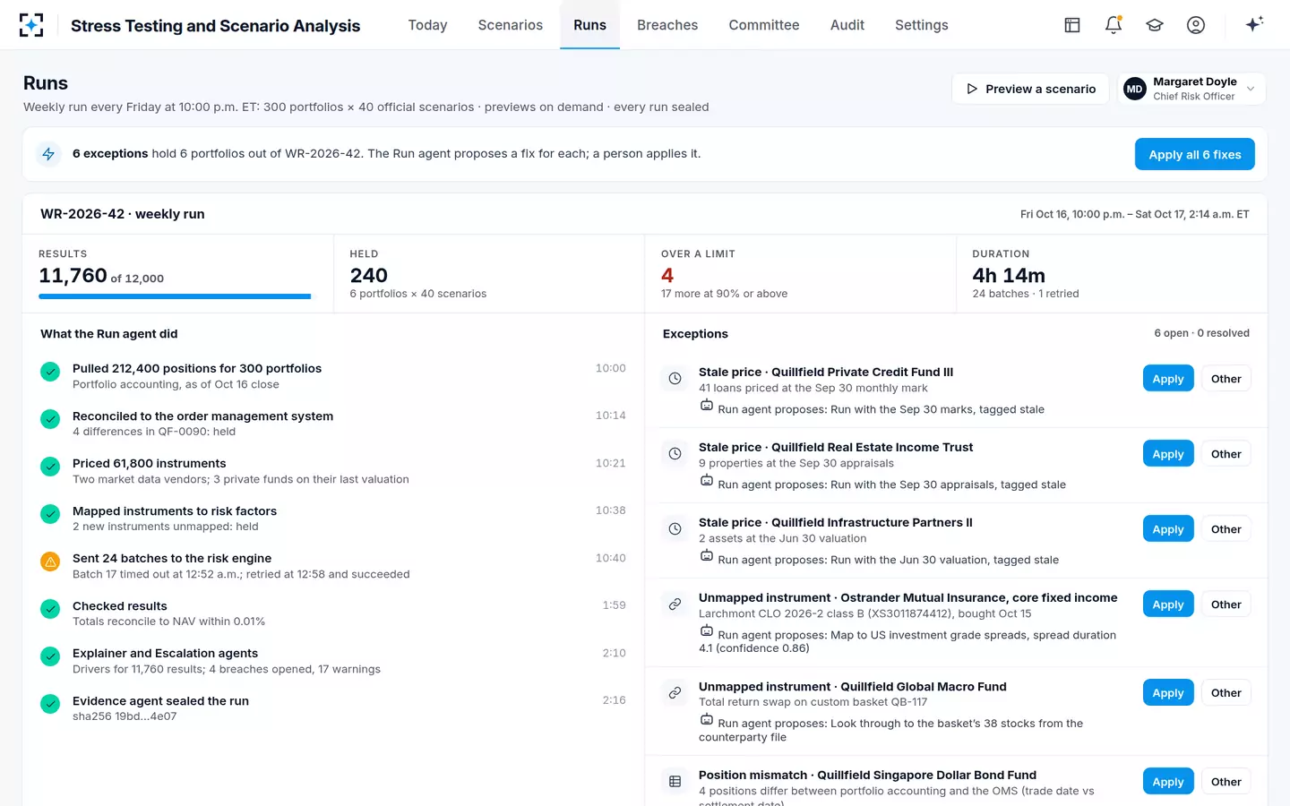 Stress Testing and Scenario Analysis — The weekly stress run