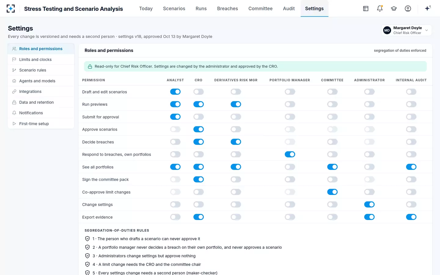 Stress Testing and Scenario Analysis — Roles and segregation of duties