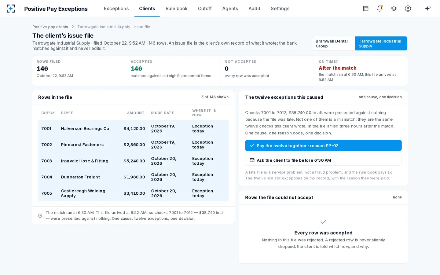 Positive Pay Exceptions — Twelve exceptions, one cause: the issue file arrived after the match