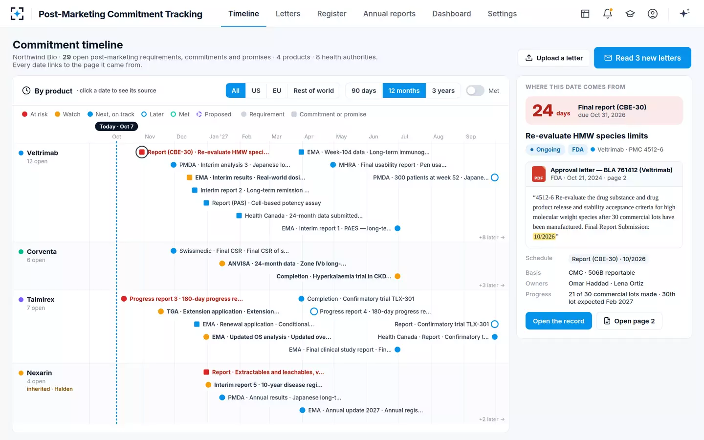 Post-Marketing Commitment Tracking — Commitment timeline