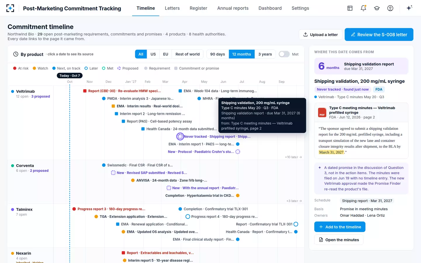 Post-Marketing Commitment Tracking — Where this date comes from