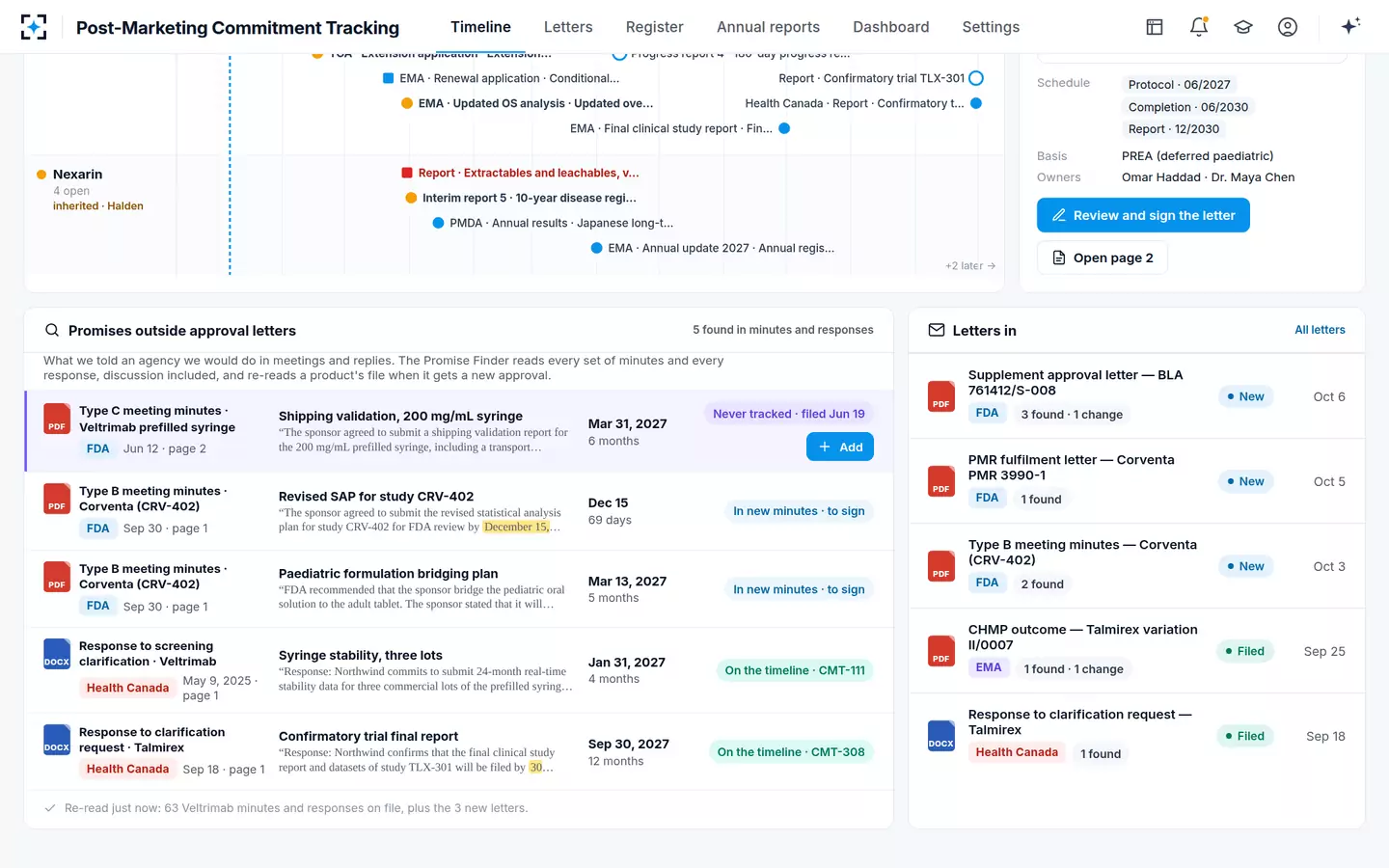 Post-Marketing Commitment Tracking — Promises outside approval letters