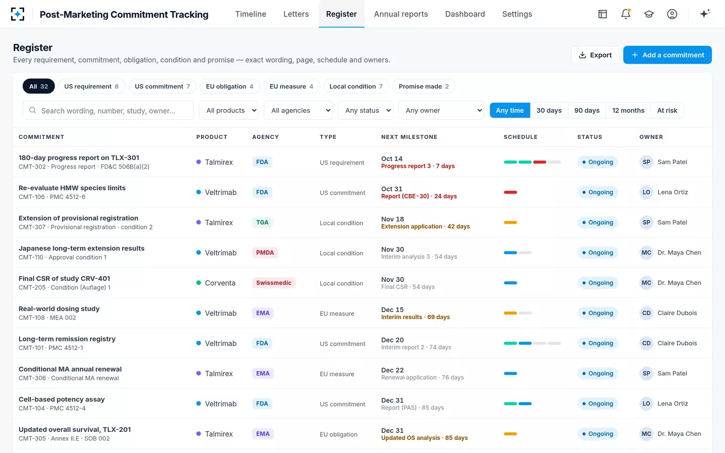 Post-Marketing Commitment Tracking — The register