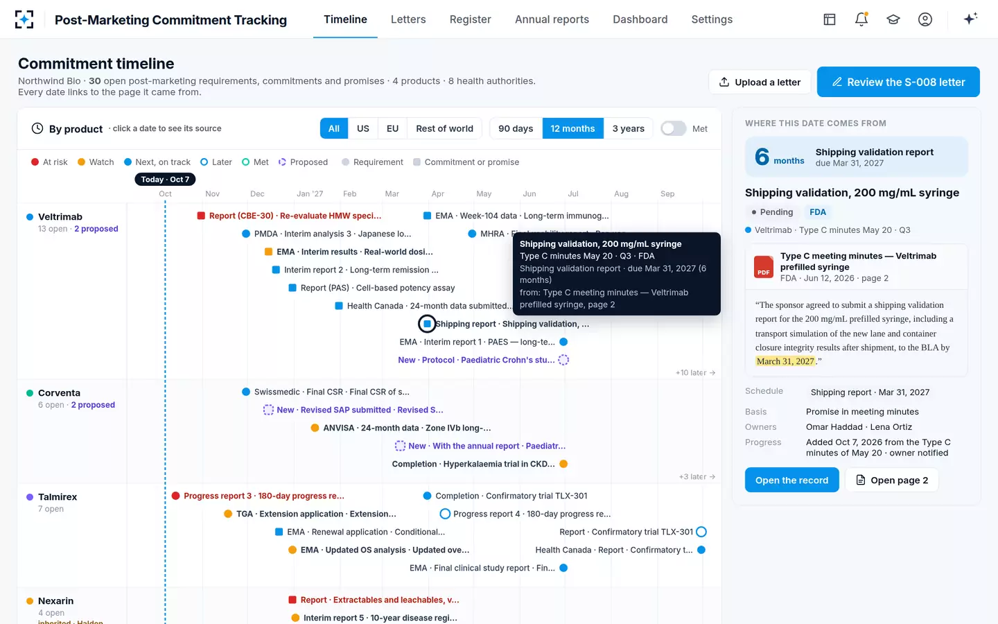 Post-Marketing Commitment Tracking — On the timeline