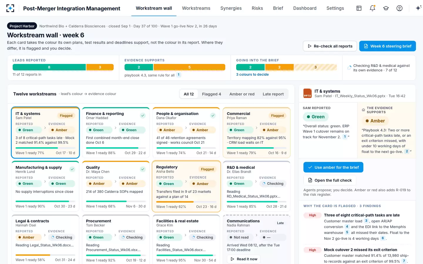 Post-Merger Integration Management — Re-check all reports