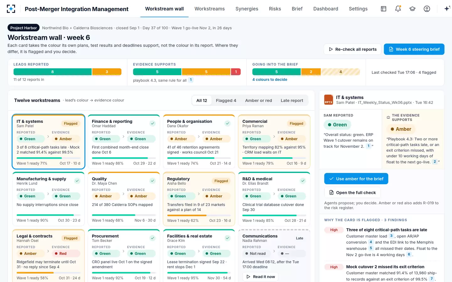Post-Merger Integration Management — The workstream wall