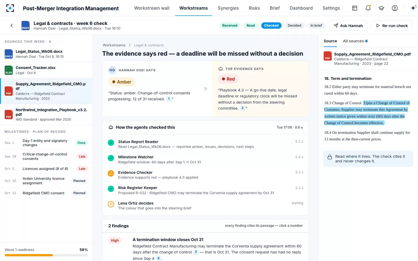 Post-Merger Integration Management — A contract clock turns red