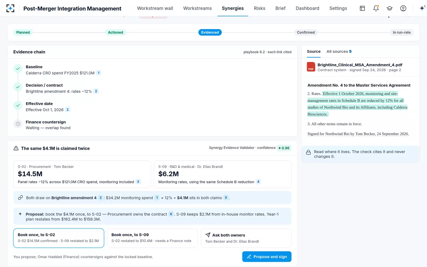 Post-Merger Integration Management — A saving claimed twice